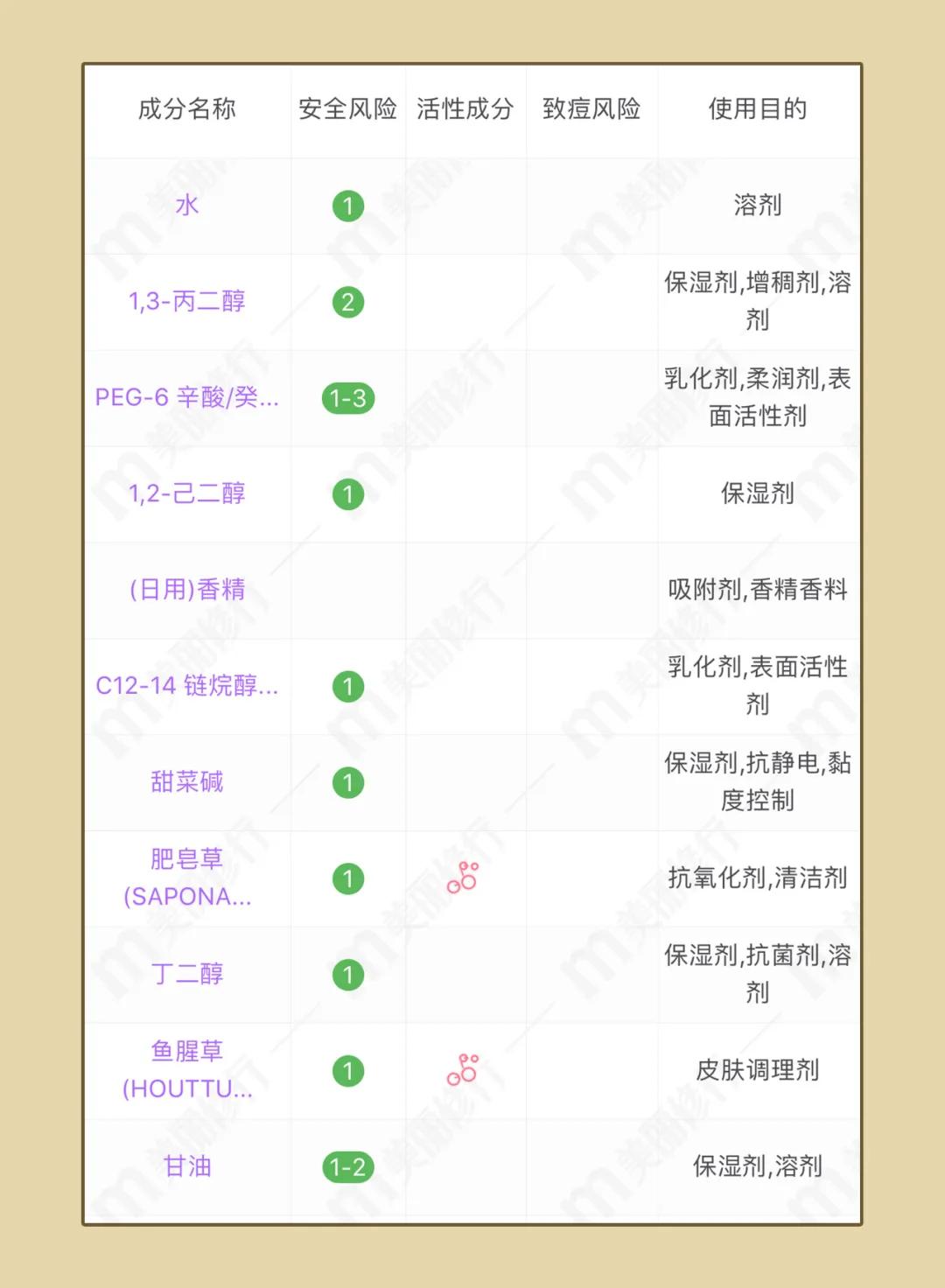 网红卸妆水红黑榜,十大网红卸妆水排行