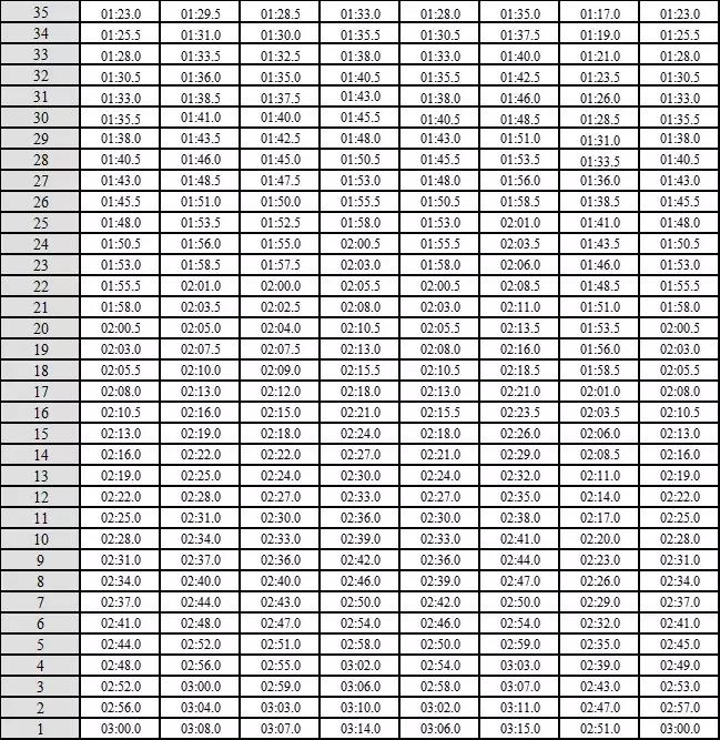 广东省高考体育术科计算公式,广东2021体育术科考试评分标准