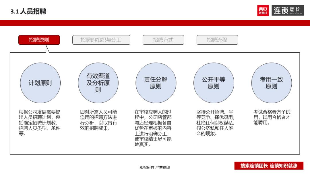 西贝运营手册,西贝单店运营手册