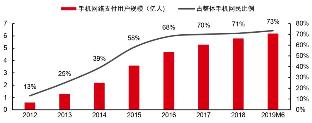 中国电商直播行业大数据分析报告,中国电商直播发展状况统计报告