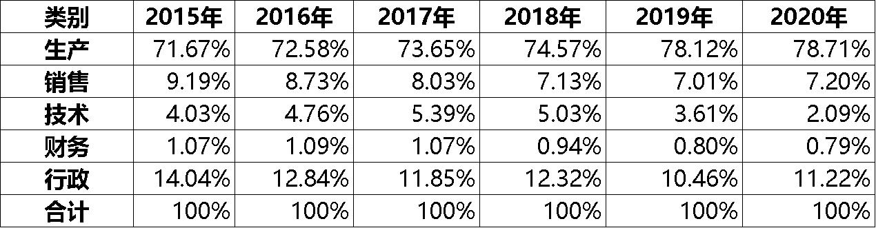 口子窖业务员工资待遇,口子窖上班工资多少