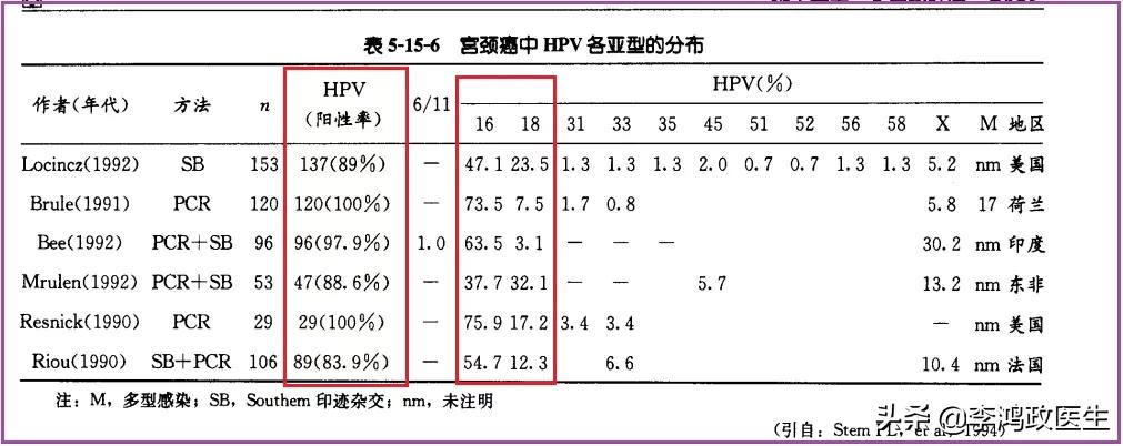 25岁女子宫颈癌被切除子宫,医生深度分析:宫颈癌的治疗和预防