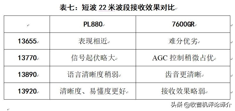 目前最好的pl880收音机,德生军用PL880收音机