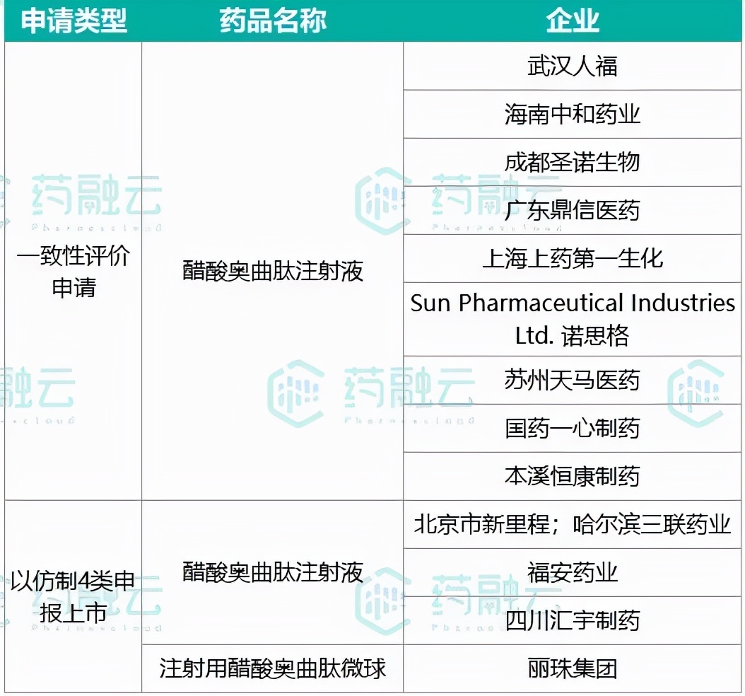 诺华制药疫苗,诺华原研药有哪些