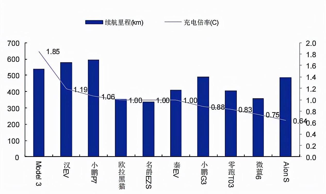 新能源车2023新技术,2023年新能源汽车新技术
