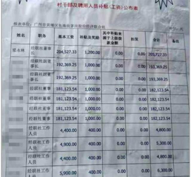 2021年村干部工资有多少钱,村干部工资2021