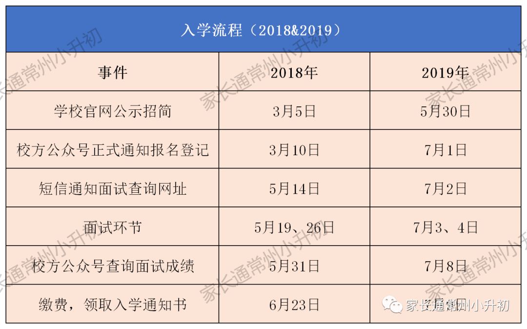 常州小升初规划图,常州武进小升初攻略
