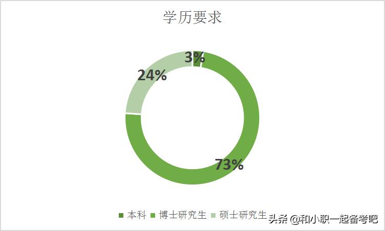 军事科学院招文职人员,部队招文职人员都有哪些专业