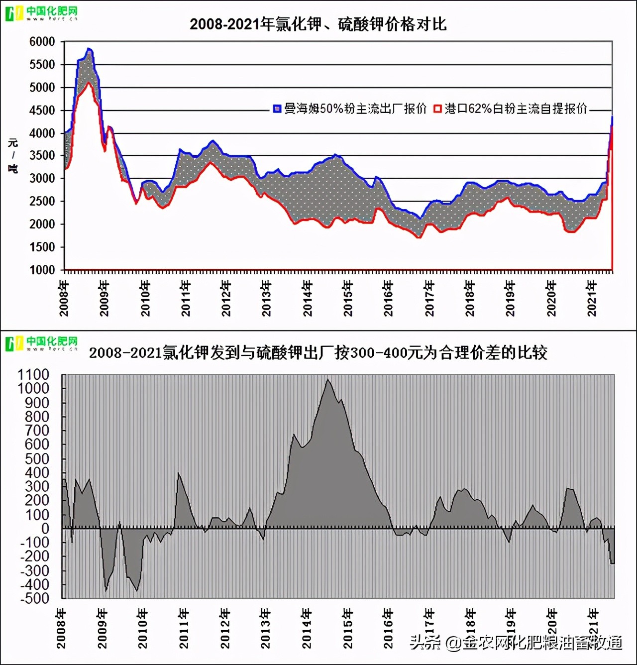 硫酸钾新一代,硫酸钾讲解视频