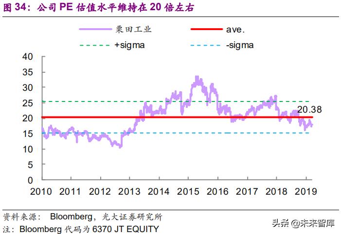 栗田工业苏州水处理有限公司规模,栗田工业水有限公司