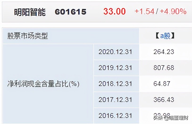 明阳智能海上风电深度分析,未来节能风电走势