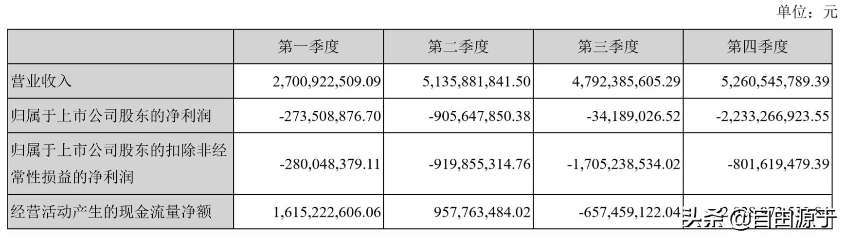 盐湖股份三季度净利润大幅度增加,盐湖股份盈利能力分析