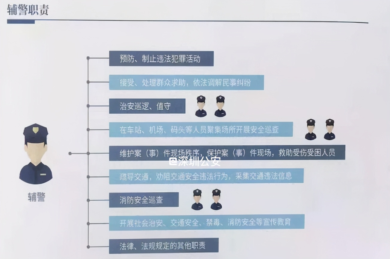 深圳市第七批辅警补录公告,深圳市2020年招聘辅警有哪些要求