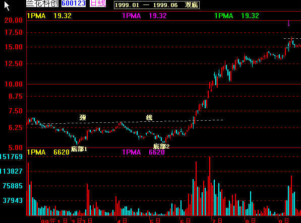 经典k线图解大全,k线经典战法60分钟分时图