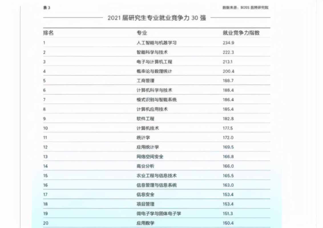 东南大学硕士生吐槽工资低，每月只有4700元，感叹研究生白读了