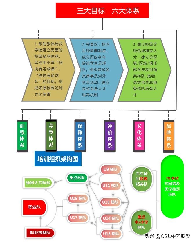 青岛中能青训蔡文浩,优秀青训俱乐部