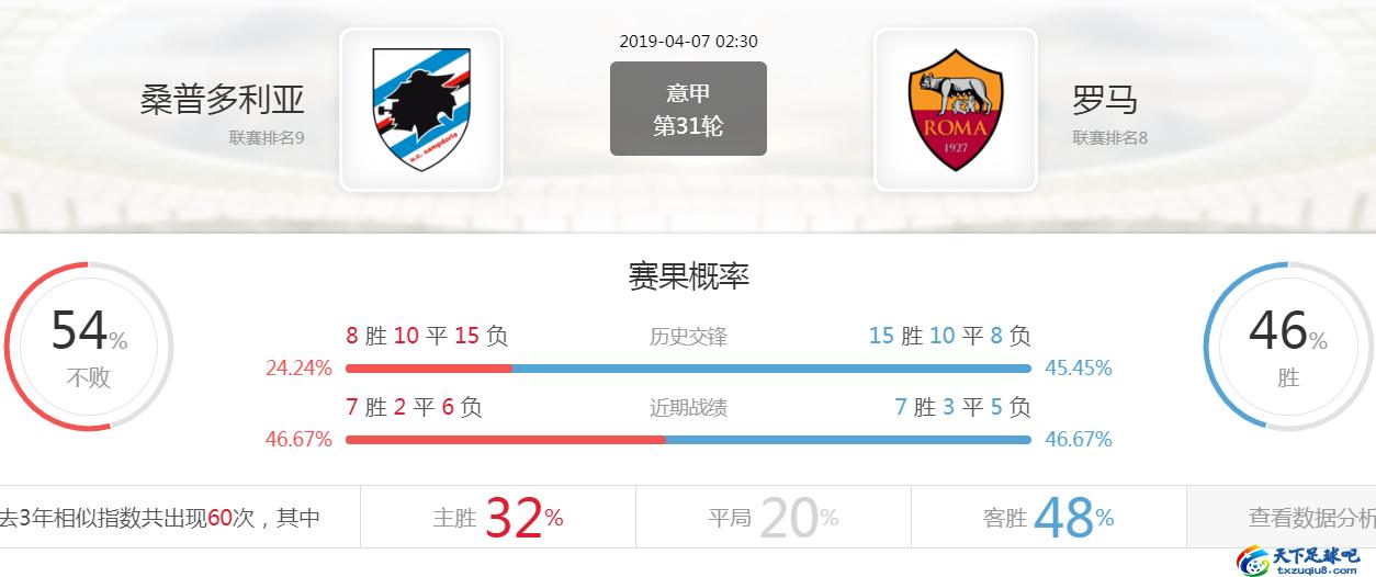意甲桑普对佛罗伦萨最新比分预测,意甲桑普多利亚vs罗马
