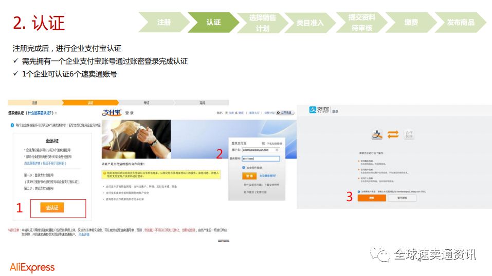 2020年入驻速卖通流程,2019速卖通开店入驻全流程