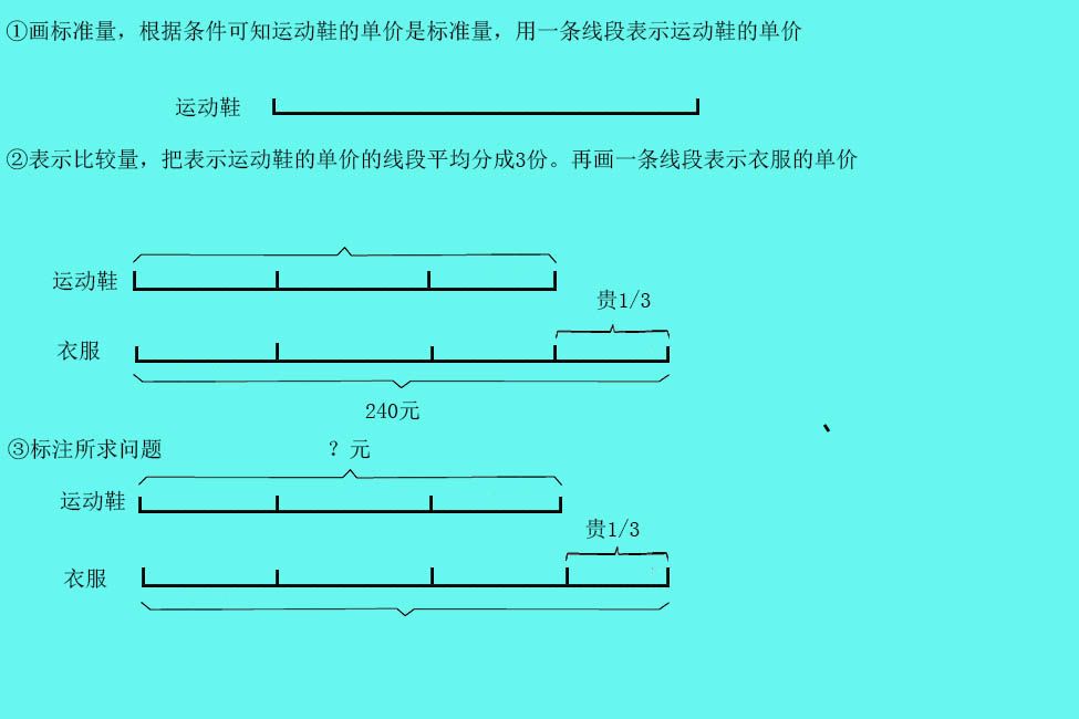 小学数学怎样画线段图列方程,小学数学画线段图方法
