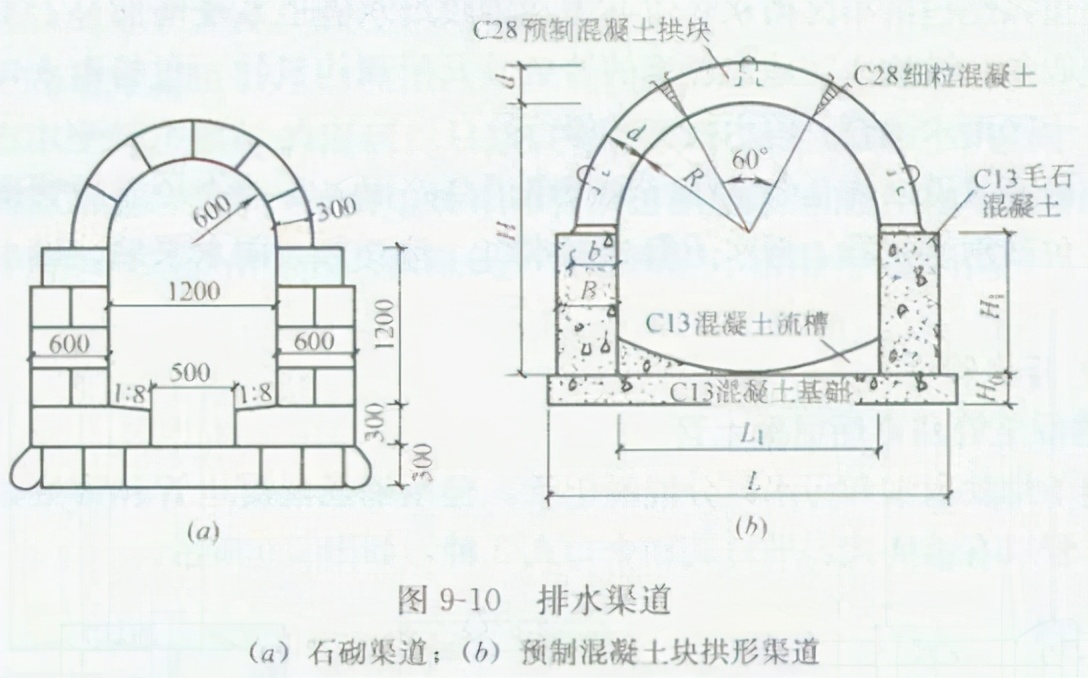市政排水管道及附属设施施工方案,市政排水施工基础知识
