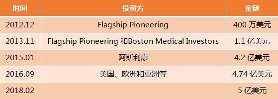 moderna新冠疫苗欧盟,moderna新冠疫苗研发重大进展