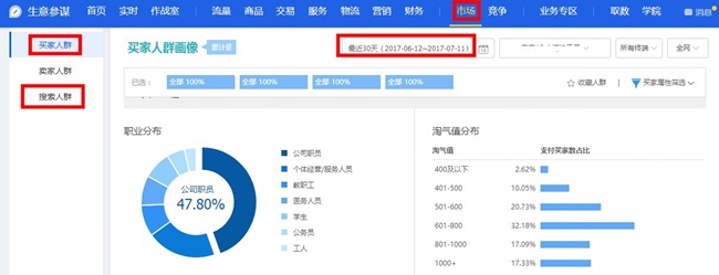 服装类目如何做品牌营销,服装类目怎样做基础销量