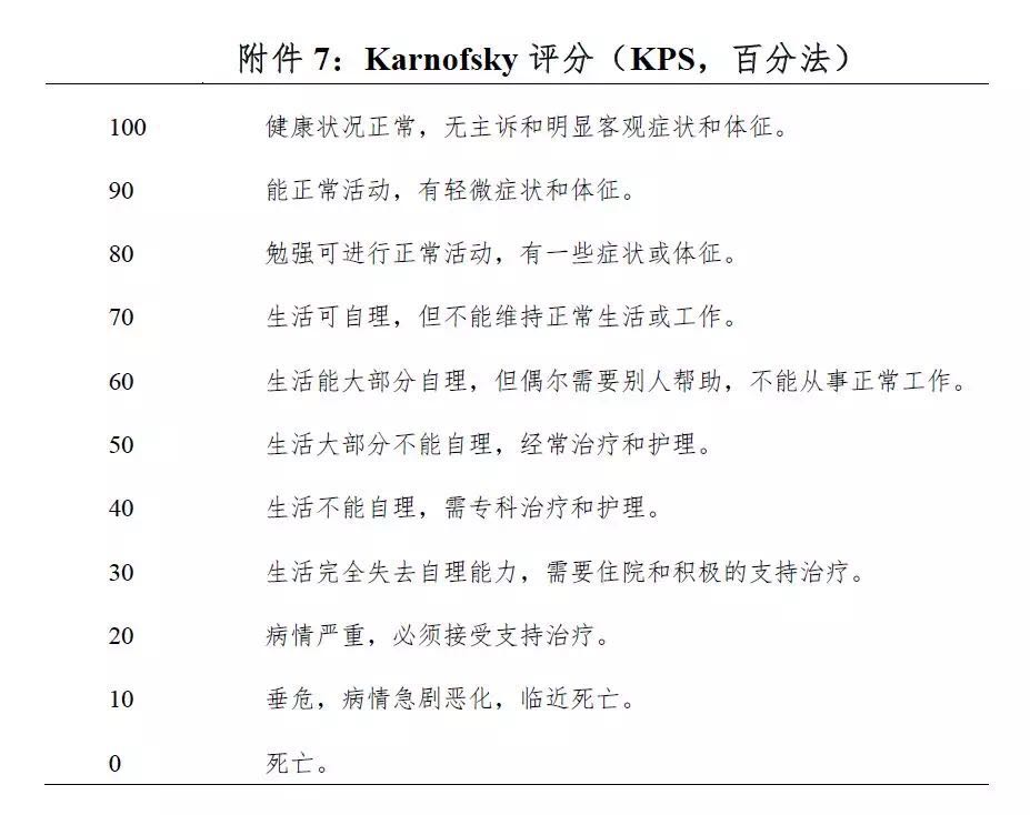 2018年胰腺癌诊疗规范,胰腺癌诊疗指南2023用药