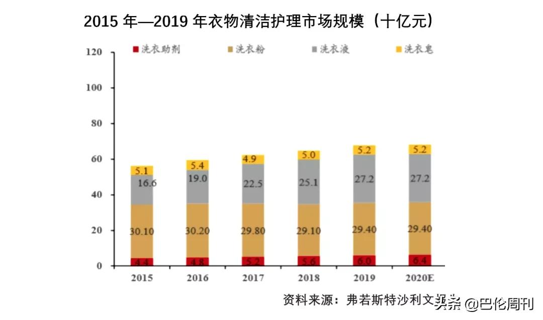 蓝月亮上市时市盈率,蓝月亮发行价和发行市盈率