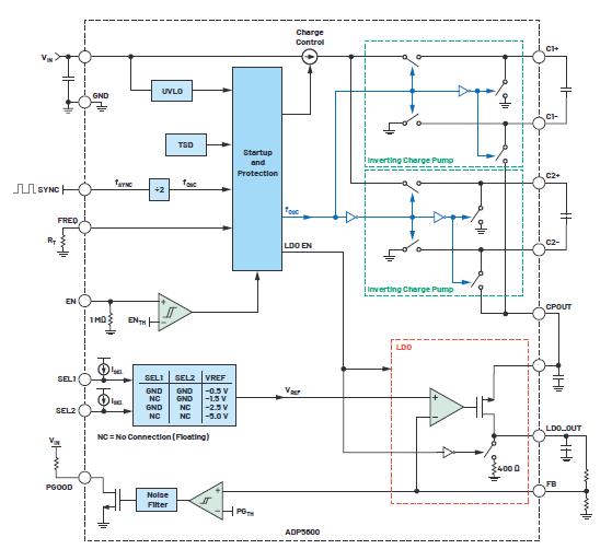 交错式反相电荷泵:实现和结果