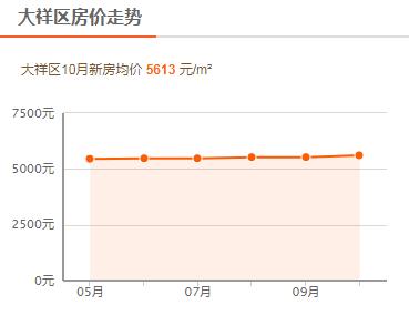 邵阳塘渡口房价2021新楼盘,邵阳市房价走势最新消息