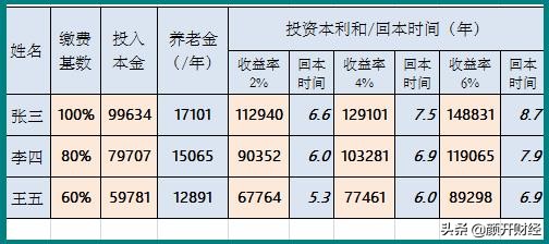 自由职业者缴保险,自由职业者缴纳社保能50岁退休吗