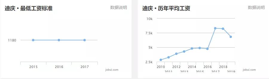大理州平均工资,大理州工资发的出来么