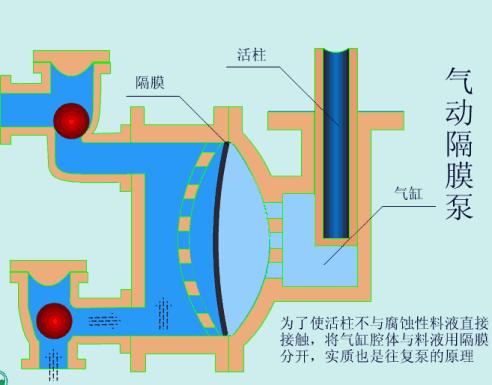 40种泵动画结构工作原理全看懂了,总结了19种泵的工作原理看图就懂