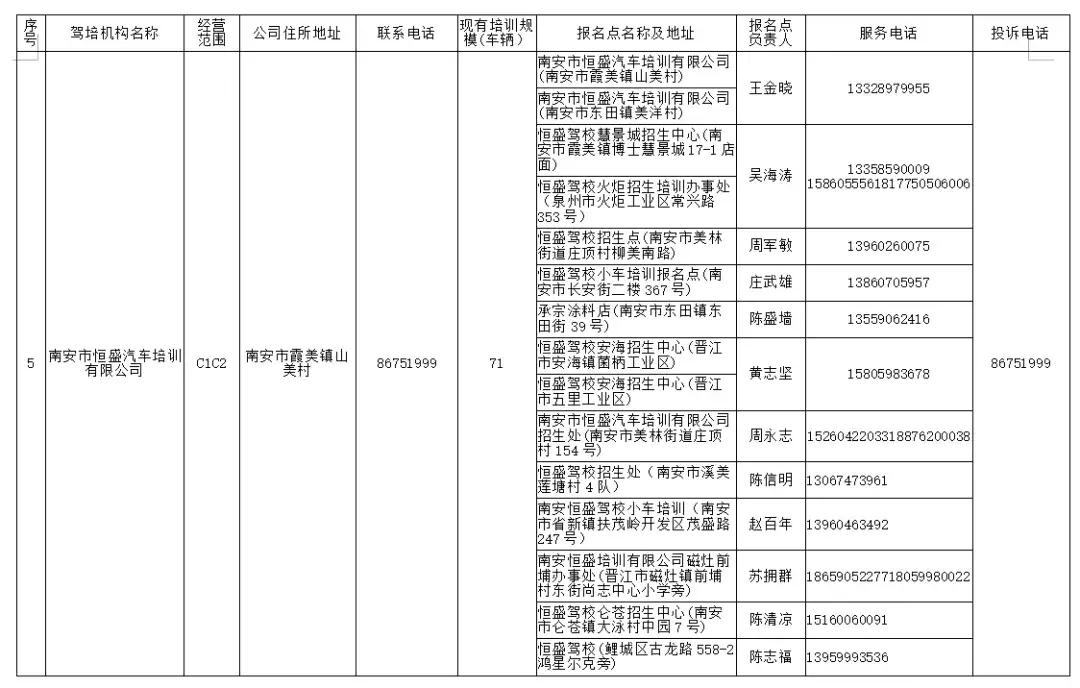 南安招考报名点,南安b2驾校报名点