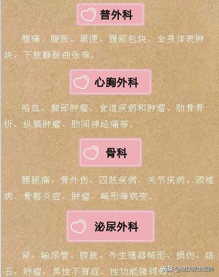 现在去医院看病都不知道挂哪个科,到医院挂号需要挂哪个科室