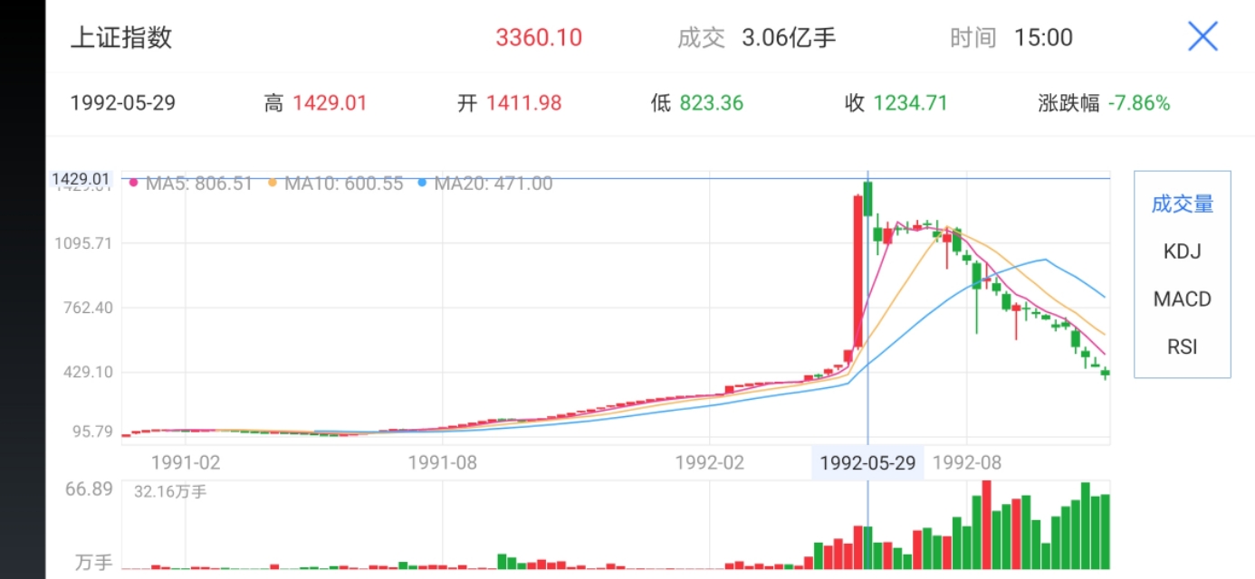 a股历年行情合集,a股牛市轮动规律