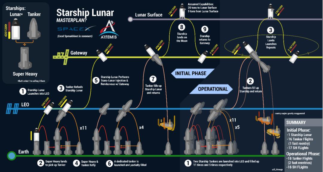 美国新一代发射系统,美国下一代载人飞船