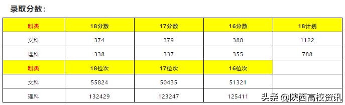 陕西省二本志愿可以填报几个学校,陕西二三本合并怎么填志愿