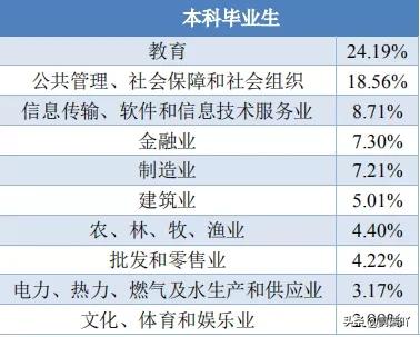 2019年宁夏大学就业报告,宁夏大学毕业生就业质量报告
