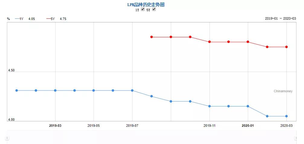 疫情后的郑州二手房市场真相,作为刚需,到底该不该捡漏?