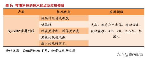 韦尔股份在半导体芯片的地位,半导体行业深度分析