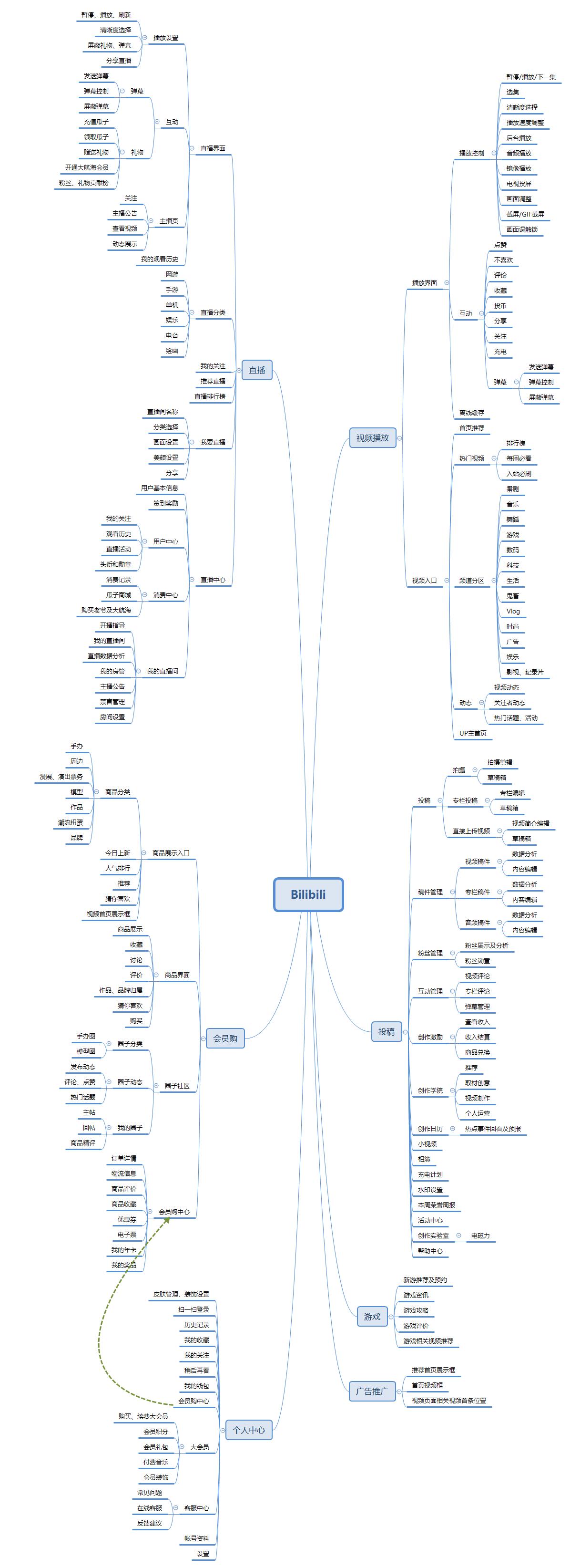 哔哩哔哩分析软件,哔哩哔哩数据分析