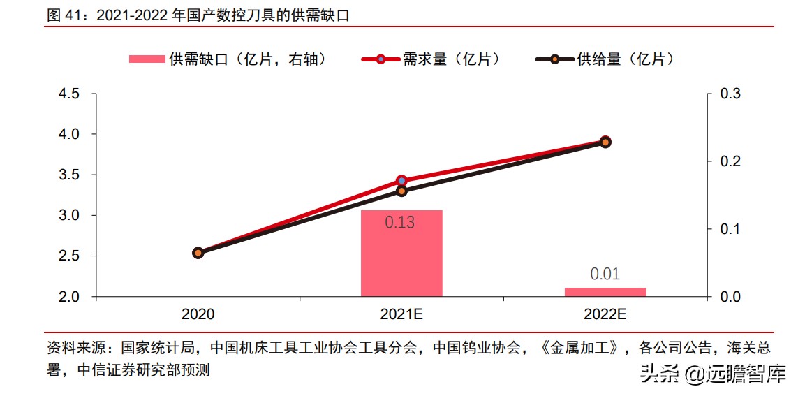 瑞典“山特维克”历经百年，成为机床刀具龙头，只因做对这一点
