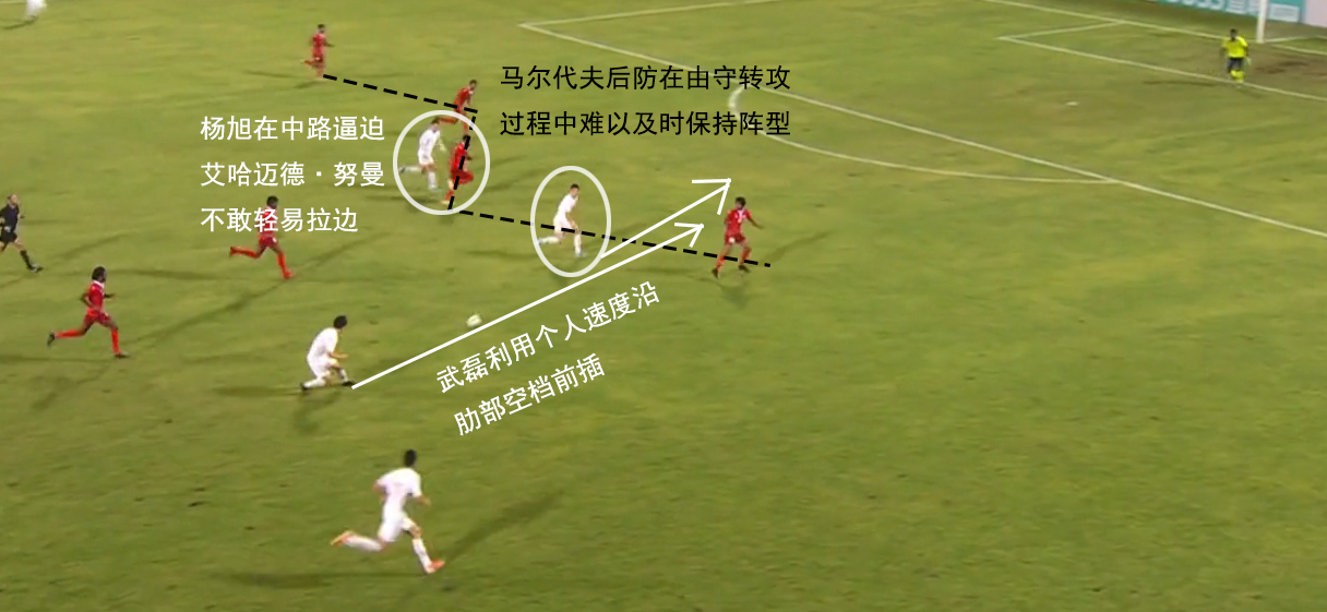 复盘国足比赛,复盘国足对澳大利亚