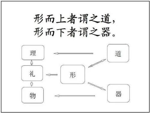 真正的练武方式,怎么练武是真正的练武方法