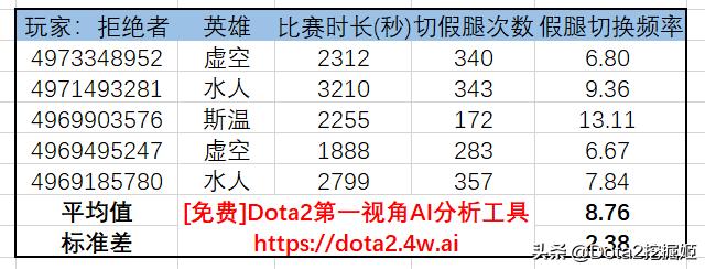 dota2国内顶尖1-5号位选手是谁,dota2目前最好的一号位是谁