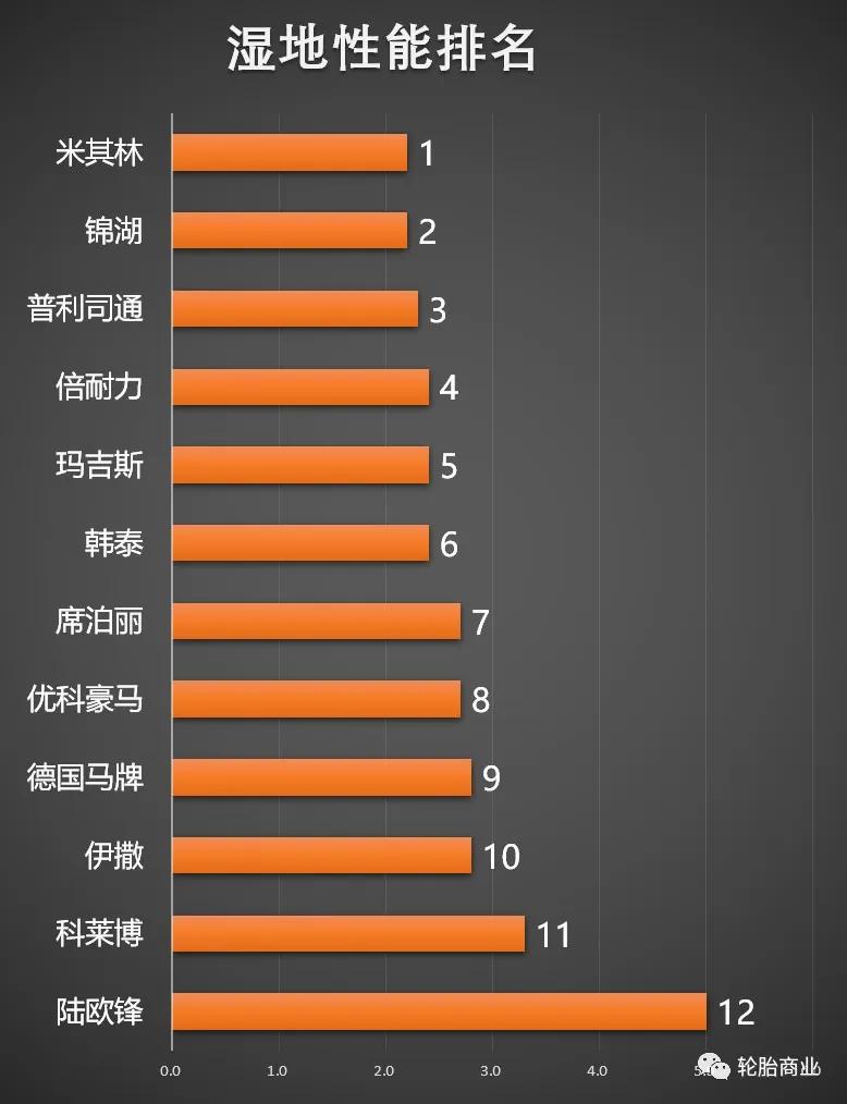 轮胎排名玛吉斯轮胎究竟怎么样,玛吉斯轮胎501和708哪个好