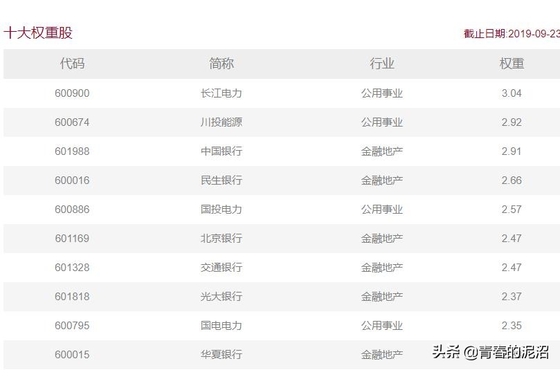 两大蓝筹红利ETF:红利300和300红利异同点比较?