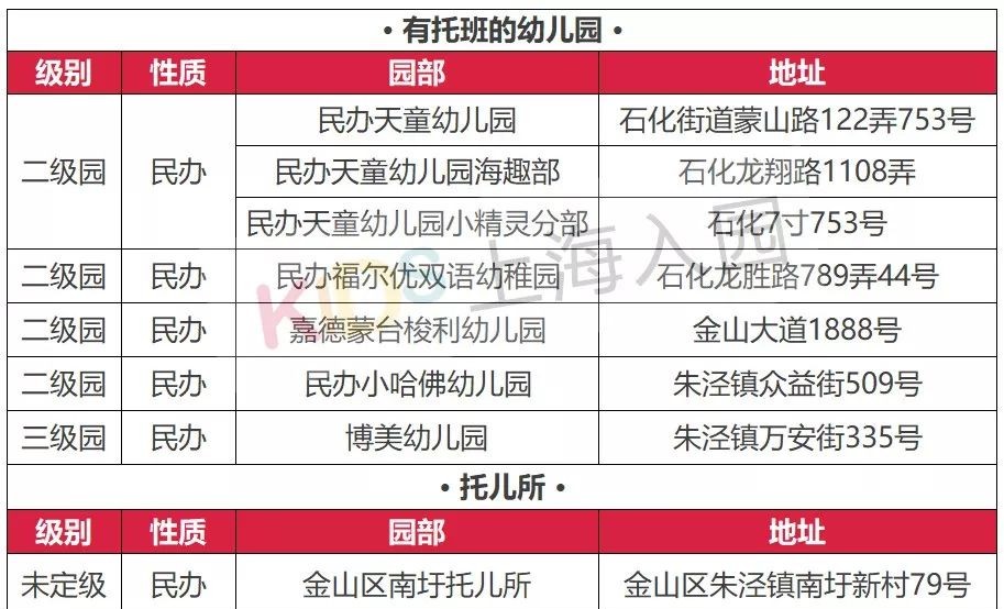 上海公立幼儿园托班收费,上海托幼一体化幼儿园托班收费