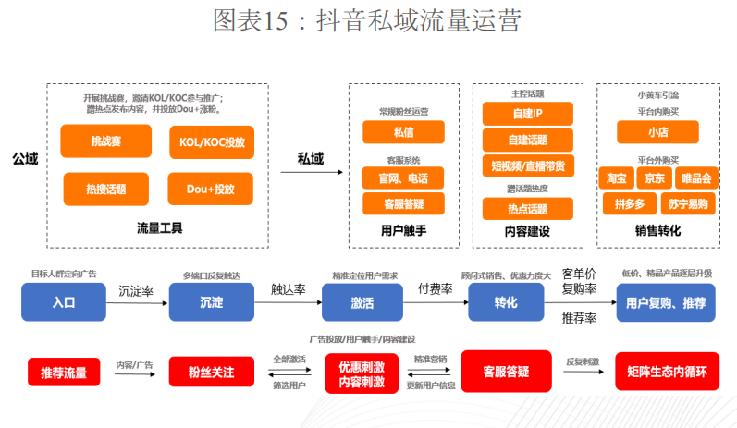 陈琦：创始人超级IP之“新媒体矩阵管理与私域流量运营”